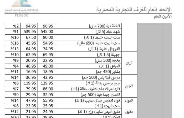 اتحاد
      الغرف
      يكشف
      الموقف
      الحالي
      لمبادرة
      خفض
      أسعار
      السلع