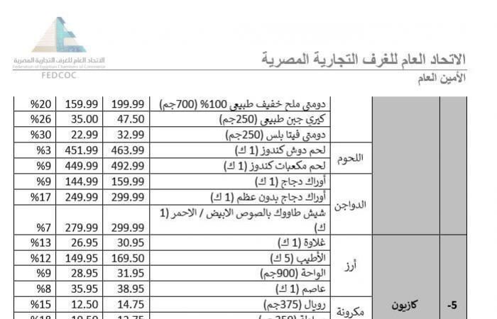 اتحاد
      الغرف
      يكشف
      الموقف
      الحالي
      لمبادرة
      خفض
      أسعار
      السلع