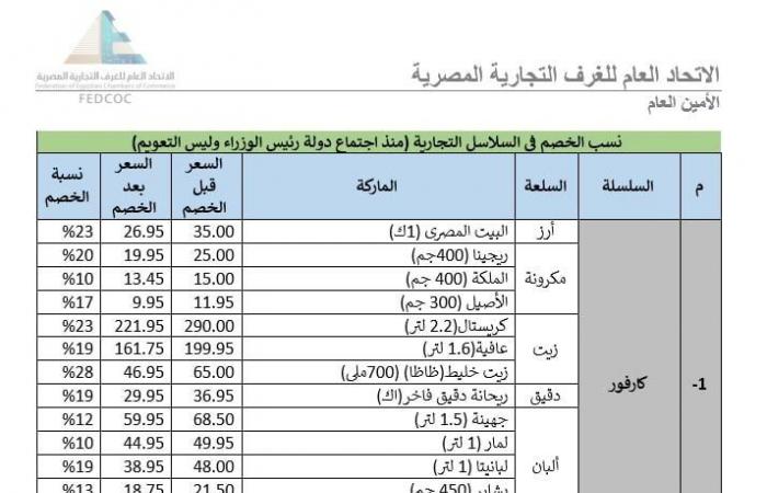 اتحاد
      الغرف
      يكشف
      الموقف
      الحالي
      لمبادرة
      خفض
      أسعار
      السلع
