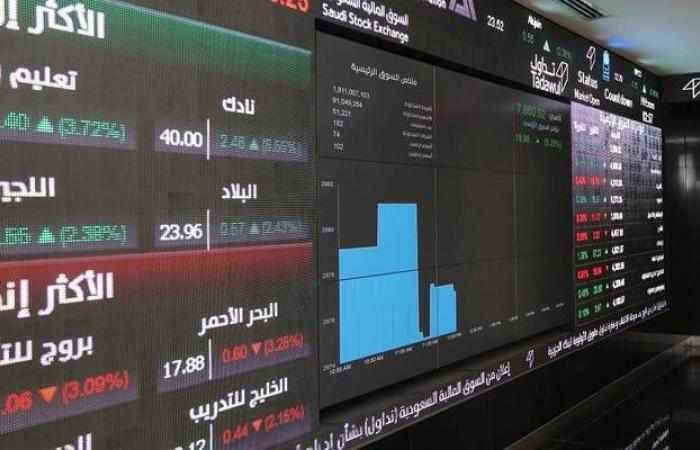 "تاسي"
      يرتفع
      0.25%
      بنهاية
      جلسة
      الخميس..
      وسط
      هبوط
      3
      قطاعات
      كبرى