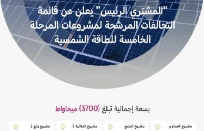 السعودية
      تعلن
      قائمة
      التحالفات
      المرشحة
      لـ4
      مشروعات
      للطاقة
      بقيمة
      8
      مليارات
      ريال