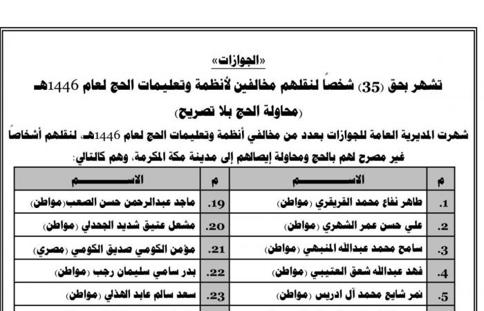 «الجوازات» تشهر بحق (35) شخصًا لنقلهم مخالفين لأنظمة وتعليمات الحج لعام 1446هـ (محاولة الحج بلا تصريح)