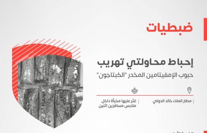 "زاتكا" في مطار الملك خالد الدولي تُحبط محاولتي تهريب أكثر من 69 ألف حبة من الإمفيتامين المخدر (الكبتاجون)