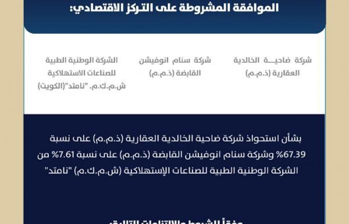 "المنافسة"
      يوافق
      على
      طلبي
      استحواذ
      أحدهما
      لصندوق
      الاستثمارات
      العامة