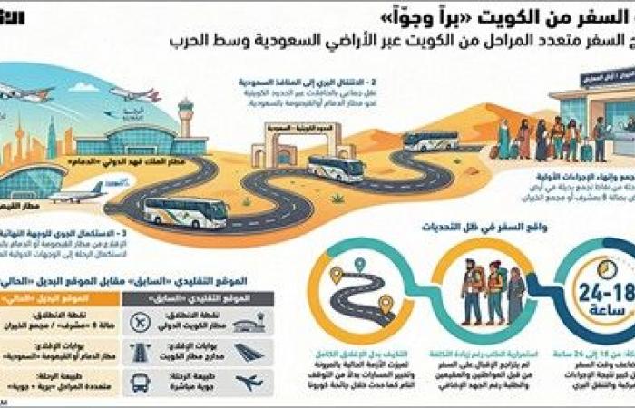 من الكويت إلى الدمام والقيصومة.. الكويتيون يعيدون رسم خريطة السفر
