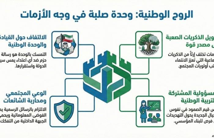 كيف ترسخ الأزمات الروح الوطنية وتقوي ذاكرة الشعوب؟