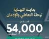 أكثر من 54 ألف استشارة علاجية في عيادات الإدمان خلال عام 2024