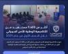 أكثر من 9,600 مستفيد من الأكاديمية الوطنية للأمن السيبراني خلال النصف الأول من عام 2025