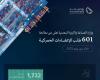 وزارة الصناعة تعالج 601 طلب للإعفاء الجمركي خلال يونيو