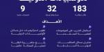 «موهبة» تؤهل 183 طالبا وطالبة لتمثيل المملكة في الأولمبيادات والمسابقات الدولية