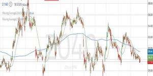 سهم
      "الخزف
      السعودي"
      يختبر
      منطقة
      طلب
      محورية
      على
      المدى
      القصير