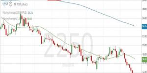 سهم
      "المجموعة
      السعودية"
      يختبر
      منطقة
      طلب
      مهمة
      وسط
      ضعف
      واضح
      للقوة
      الشرائية