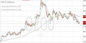 سهم "الإعادة السعودية" يستقر أعلى مستوى دعم مهم.. هل سينجح في الصعود؟