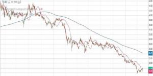 سهم "مبكو" يواصل الارتداد التصحيحي مع تحسن أحجام التداول