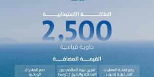 «موانئ» تضيف خدمة الشحن north india to middle east لميناء الملك عبدالله برابغ