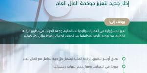 وزارة المالية تبدأ العمل بنظام الرقابة المالية وتصدر لائحته التنفيذية