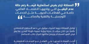 وزير المالية يشارك في اجتماع الطاولة المستديرة بغرفة التجارة الأمريكية