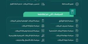 إطلاق سياسات ومعايير إدارة البيانات لقطاع الصناعات العسكرية