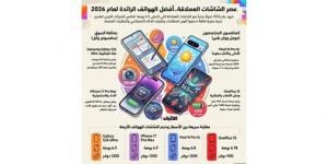 أفضل 4 هواتف بشاشات كبيرة في 2026