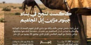 «كاكست» تنجح في بناء جينوم مزاين إبل المجاهيم