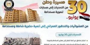 الوزراء يرصد أوضاع ملف العشوائيات قبل "30 يونيو" وبعدها