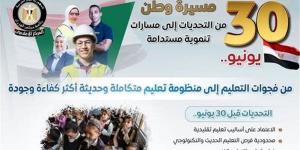 التوسع في المدارس التطبيقية الأبرز، "الوزراء" يستعرض مراحل تطوير التعليم منذ ثورة 30 يونيو