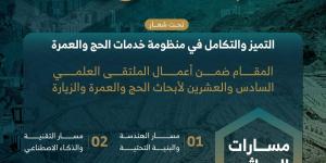 جامعة أم القرى تطلق «حجاثون 4 »
