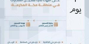 هيئة العقار: غدا تنتهي مدة تسجيل العقارات لـ14,750 قطعة عقارية في مكة المكرمة