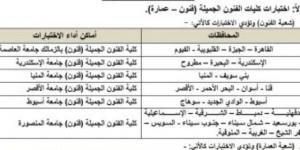 اختبارات القدرات 2026.. خريطة أماكن أداء الاختبارات بالجامعات على حسب المحافظة