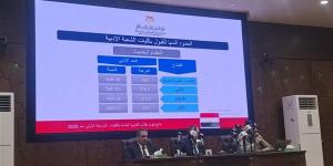 التعليم العالي: الإعلان عن الحد الأدني للجامعات الخاصة والأهلية الأسبوع القادم (صور)