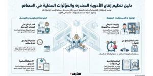 تنظيم تراخيص صنع الأدوية المحتوية على مواد مخدرة أو مؤثرات عقلية