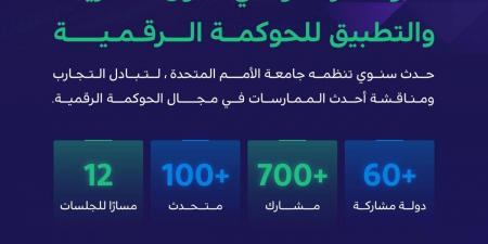 الرياض تستضيف  مؤتمر (ICEGOV) لتعزيز الحوكمة الرقمية عالميا