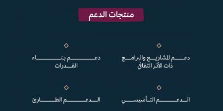 وزارة الثقافة تفتح باب التقديم على برنامج الدعم مقابل الأداء للمنظمات غير الربحية