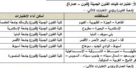 اختبارات القدرات 2026.. خريطة أماكن أداء الاختبارات بالجامعات على حسب المحافظة