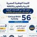 المصرية للعلوم: مشروعات جديدة لدعم الابتكار وتأهيل الشباب