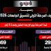 منعا من تكرار واقعة الطالبة عائشة في تعديل الرغبات، تحذير هام بشأن الرقم السري بتنسيق الجامعات
