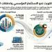 المؤسسات تقود سيولة البورصة بـ 8.9 مليارات دينار مشتريات