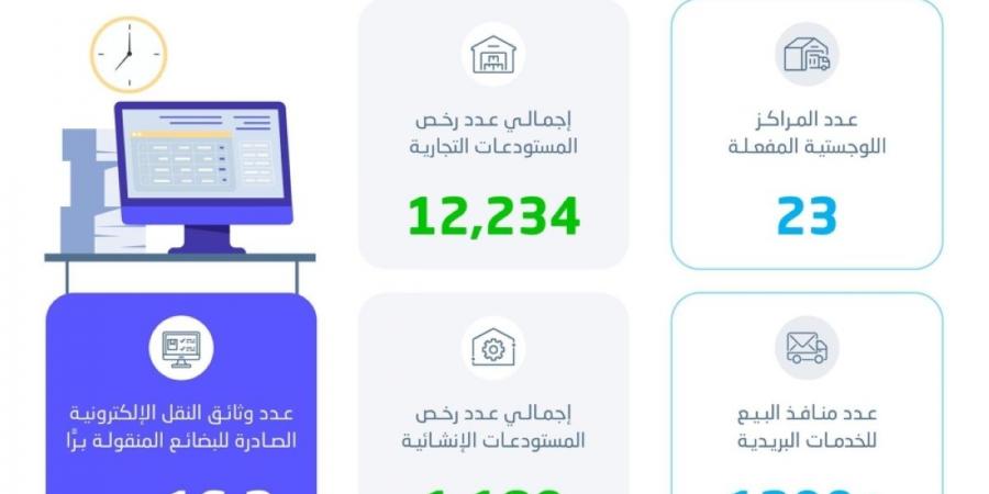 «الإحصاء»: ارتفاع عدد المراكز اللوجستية 
إلى 23 مركزا في 2024