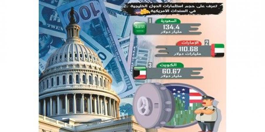 10.33
مليارات
دولار
سندات
أميركية
اشترتها
الكويت
في
10
أشهر