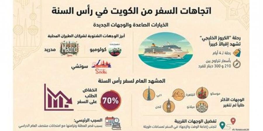 «الكروز الخليجي» تجذب المواطنين برأس السنة.. والأسعار بين 210 و300 دينار