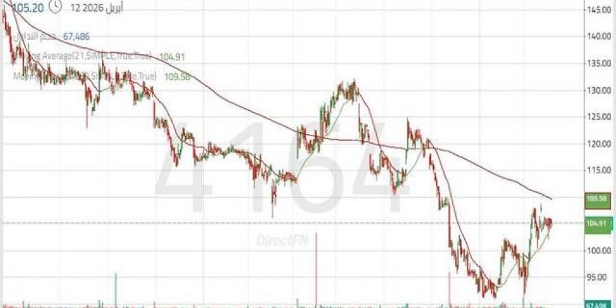 سهم "النهدي" بين ضغوط الاتجاه الهابط والتحسن الفني المؤقت