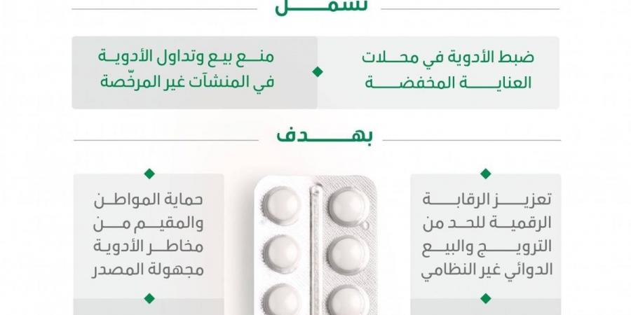 حملة لضبط تداول الأدوية في محال بيع مستحضرات العناية المخفضة