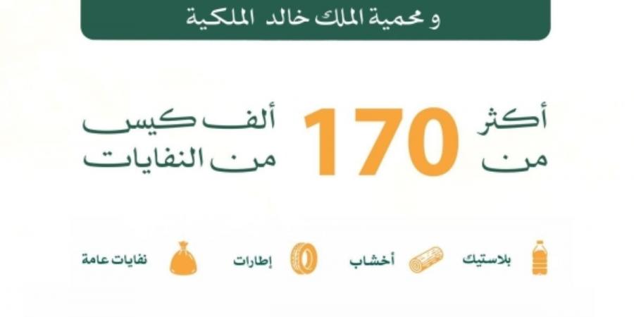 إزالة +170 ألف كيس نفايات 
في محميتي الإمام عبدالعزيز بن محمد والملك خالد الملكيتين