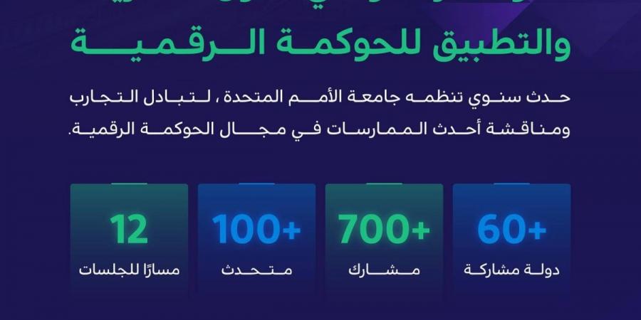 الرياض تستضيف  مؤتمر (ICEGOV) لتعزيز الحوكمة الرقمية عالميا