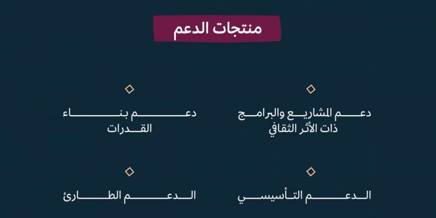 وزارة الثقافة تفتح باب التقديم على برنامج الدعم مقابل الأداء للمنظمات غير الربحية