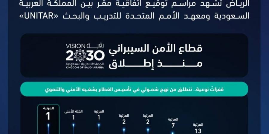 الأمم المتحدة ممثلة بمعهدها للتدريب والبحث تختار الرياض مقراً لأول مكتب للمعهد يعنى بالأمن السيبراني