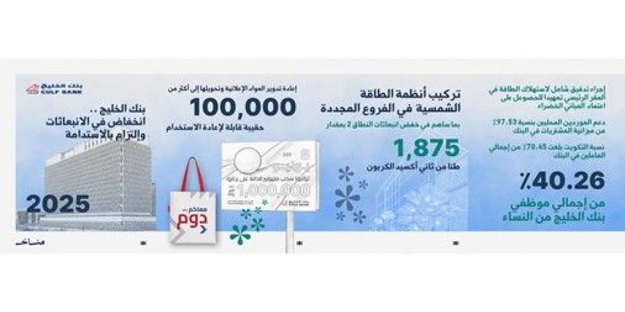 «الخليج» يحقق خفضاً بالانبعاثات الكربونية في 2025 ويعتمد بنية متكاملة لحوكمة الاستدامة