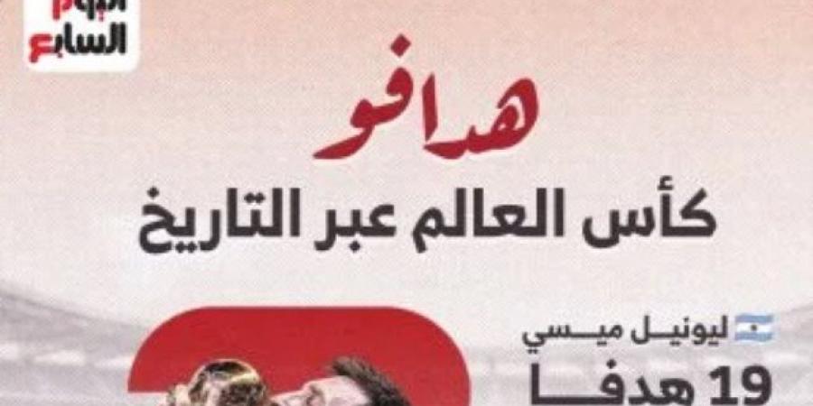 ميسي يتربع على عرش الهدافين التاريخيين في كأس العالم.. إنفو جراف