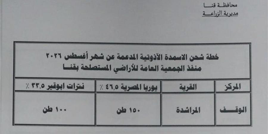 زراعة قنا تضخ 450 طن أسمدة مدعمة للمزارعين خلال أغسطس 2026