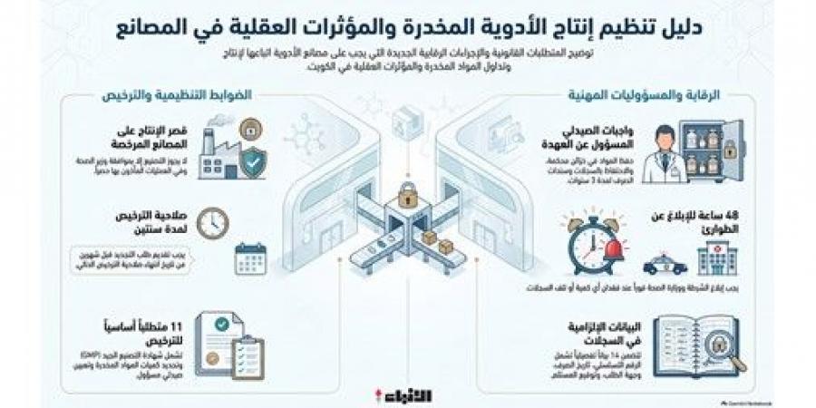 تنظيم تراخيص صنع الأدوية المحتوية على مواد مخدرة أو مؤثرات عقلية